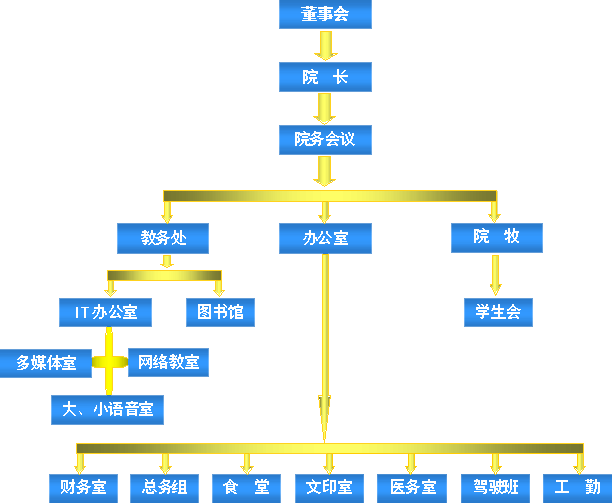 ѧԺ��֯����ͼ